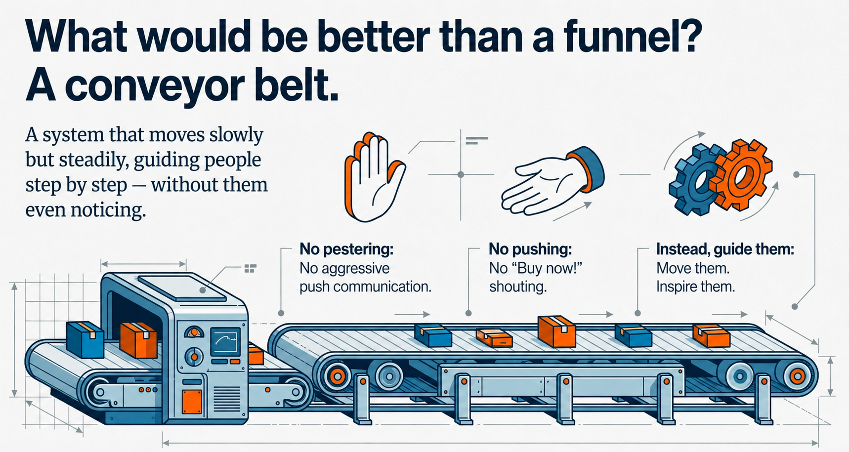 Conveyor belt instead of funnel